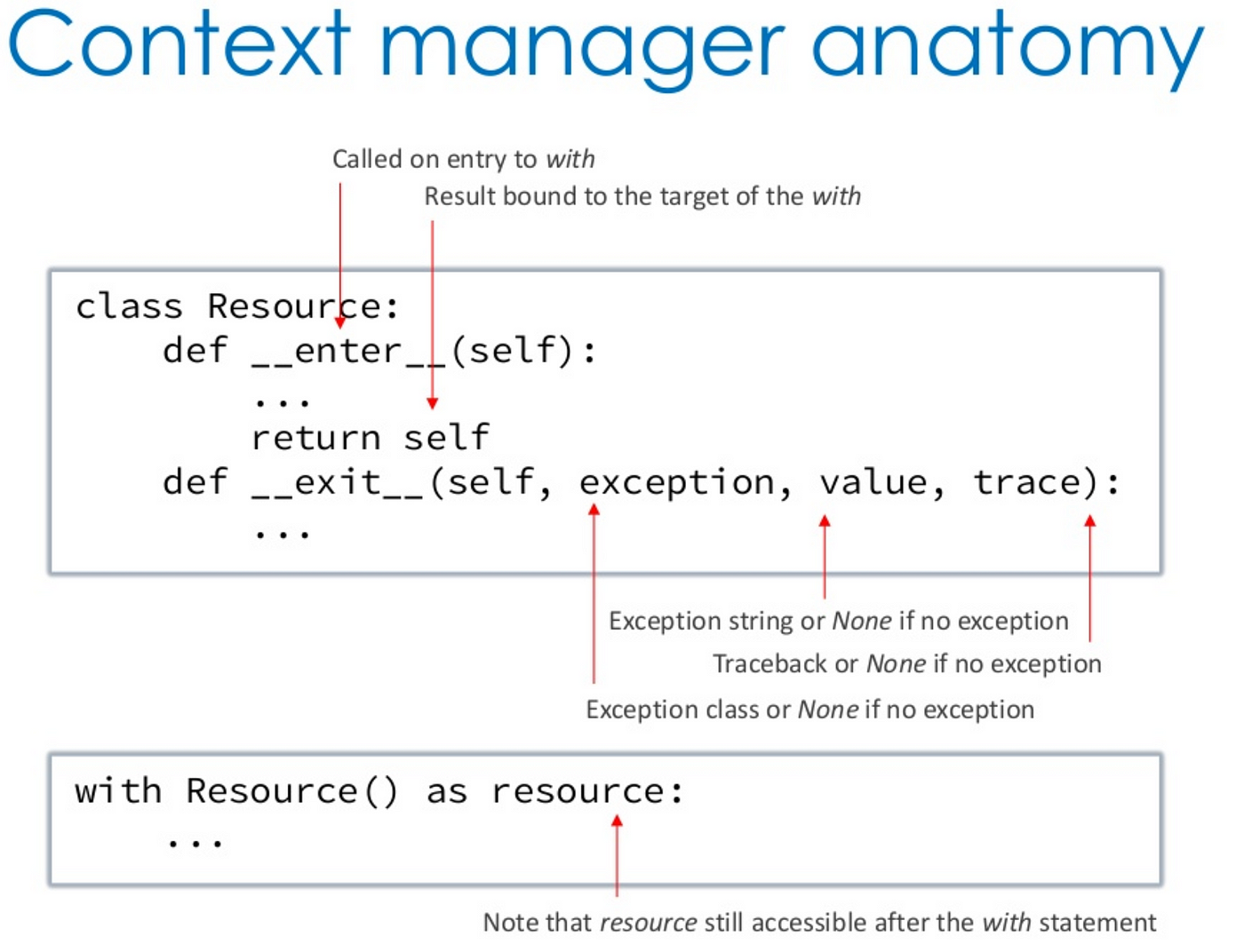 Python context manager for working with files