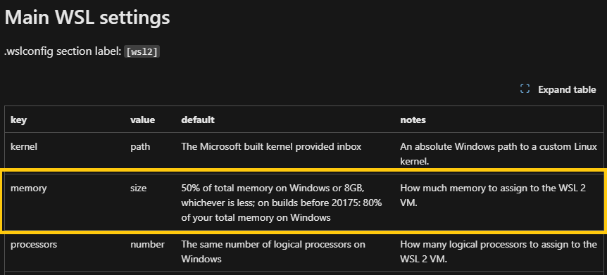 Configure WSL allowed memory usage